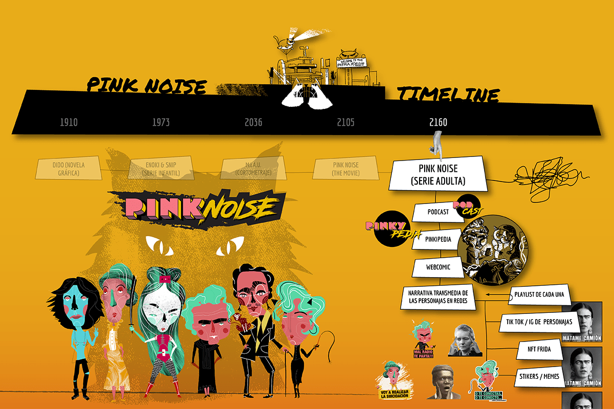 La historia completa de Pink Noise desde el minuto uno hasta el infinito La historia completa de Pink Noise desde el minuto uno hasta el infinito
